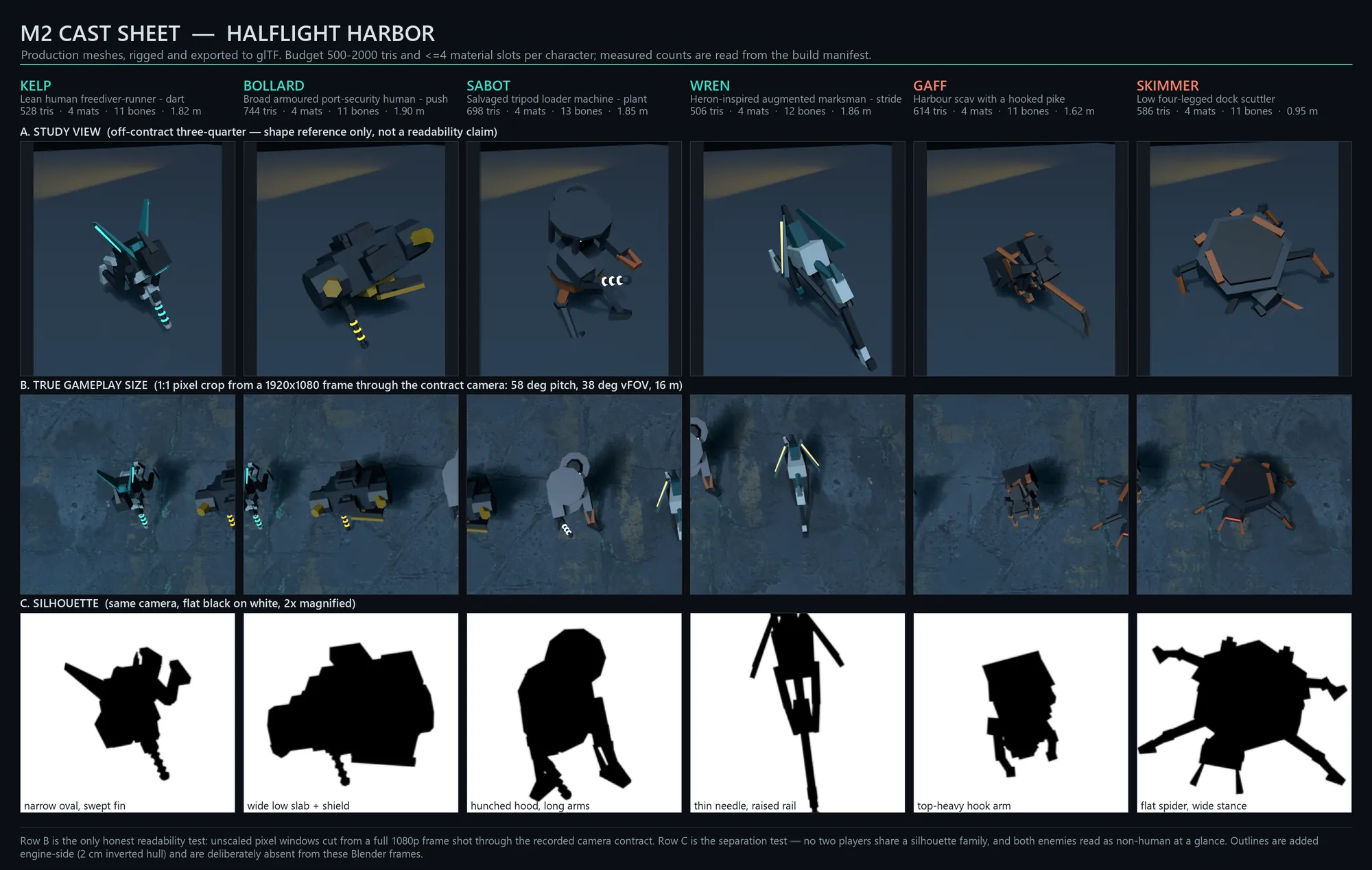 Opus M2 readability sheet: study view, true gameplay crop, silhouettes
