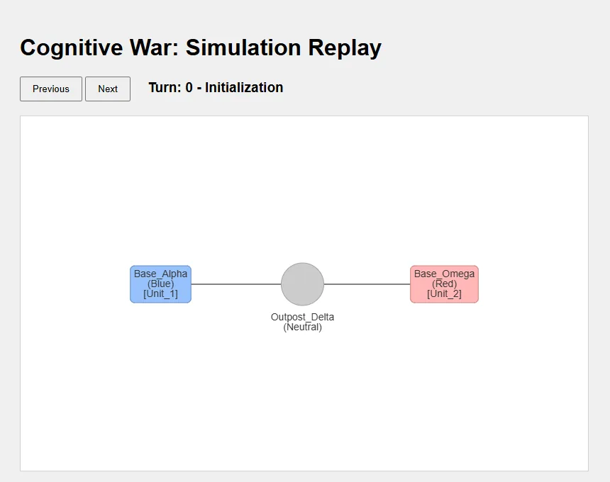 Gemini-built prototype: a three-node graph replay with a raw JSON log