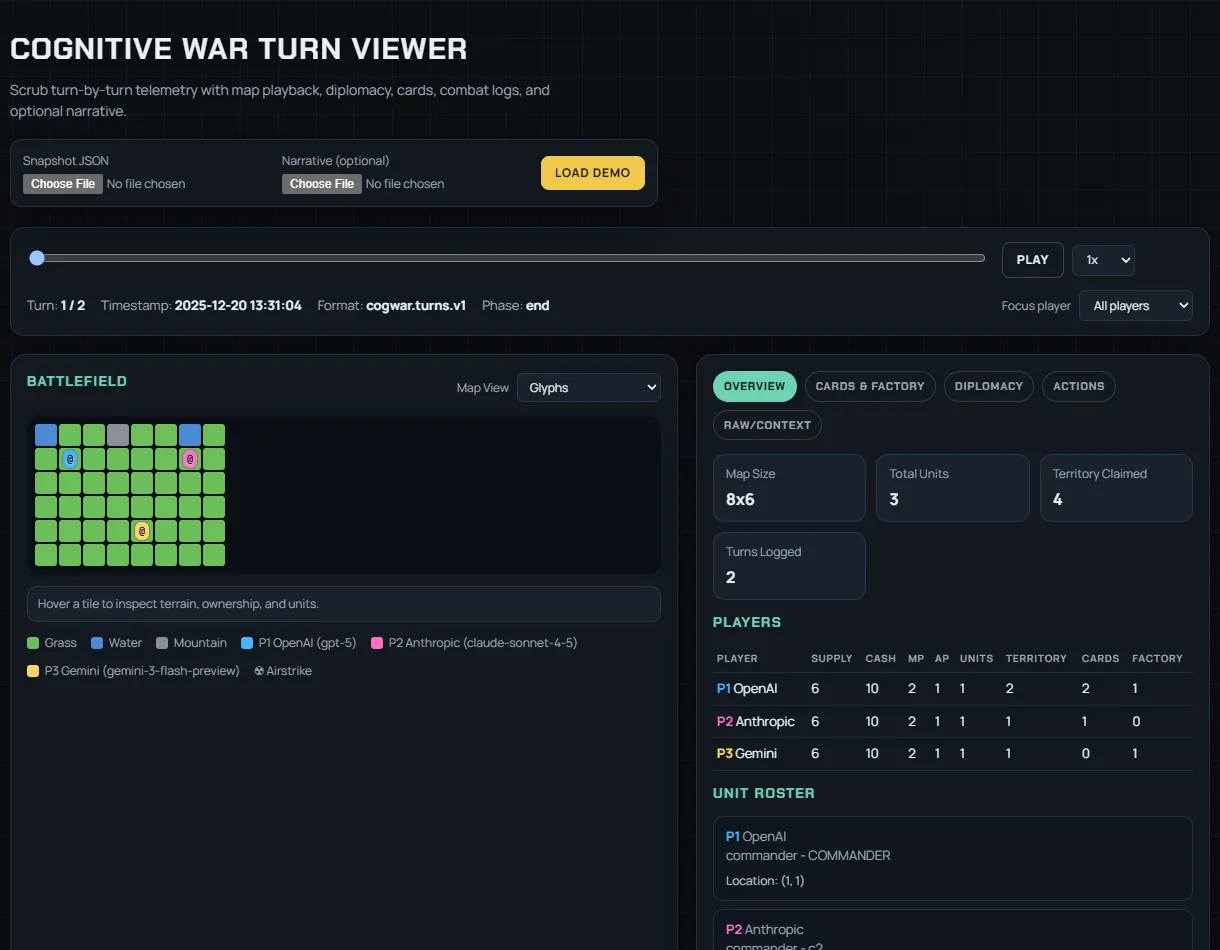 The first Cognitive War Turn Viewer: an 8x6 grid with three commanders, a player table with supply, cash, movement and action points